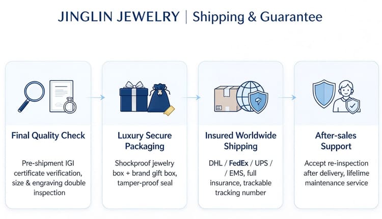 IGI Certified Custom Lab-Grown Diamond Engagement Ring(Image6) 9999-1 (1).jpg